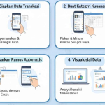 Cepat dan Gratis, Begini Cara Membuat Website Lewat HP Tanpa Coding